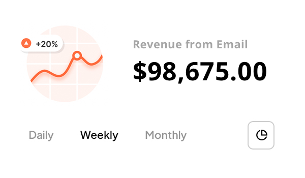 screenshot of vague dashboard with revenue increase of 20% and value of revenue from email - data is meaningless